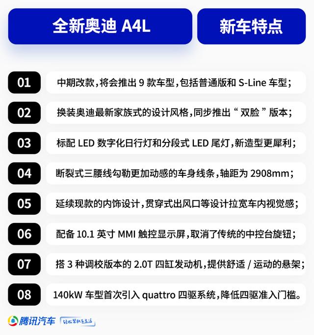 造型更犀利/搭载三种调校2.0T发动机 全新奥迪A4L首发亮相