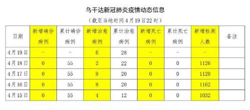 中国侨网图片来源:中国驻乌干达大使馆微信公众号