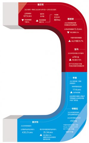 从跨国公司的财报透视了中国市场的“引力”