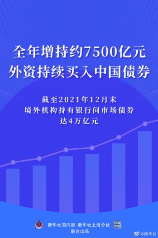 ȫԼ7500Ԫʳйծȯ